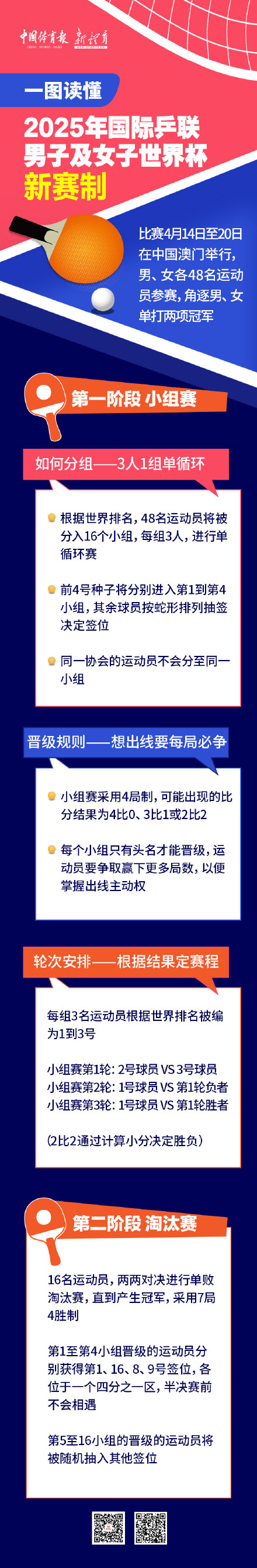 一图读懂乒乓球世界杯新赛制 一图读懂乒乓球世界杯新赛制