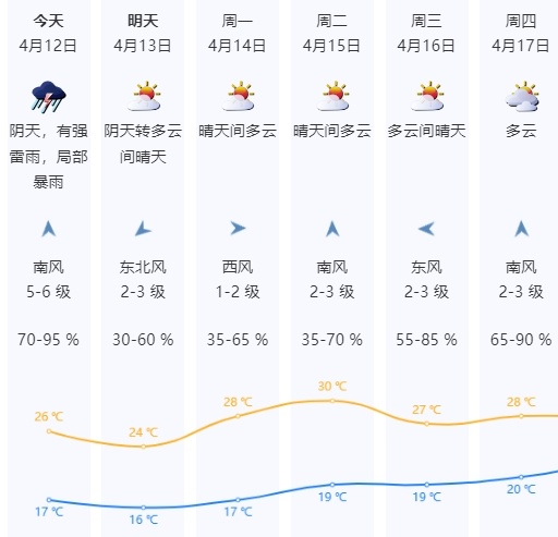 闭园、停运、停航！深圳双预警信号生效中！