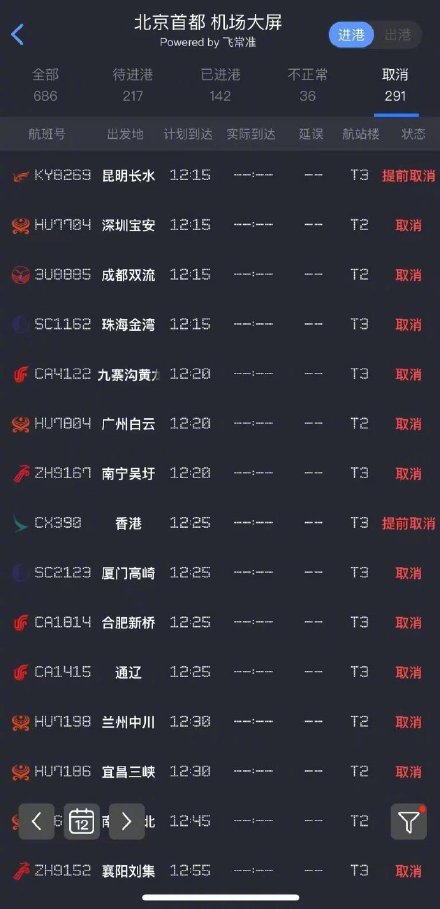 受极端大风影响 国内航线已取消航班3200余架次 受极端大风影响 国内航线已取消航班3200余架次