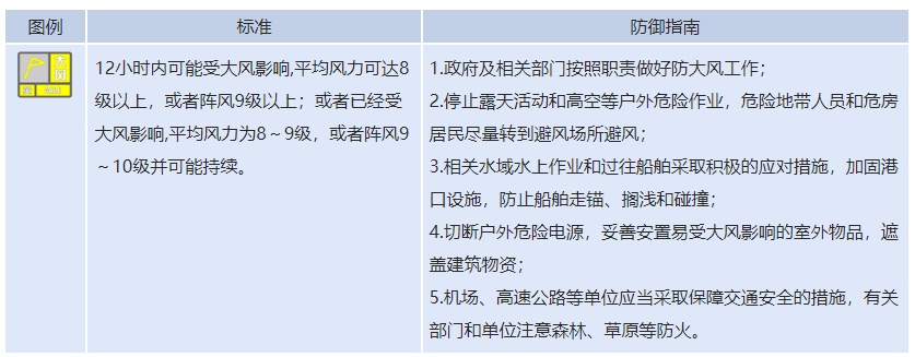 阵风9级以上！重庆多区县发布大风黄色预警