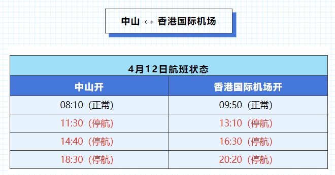 闭园、停运、停航！深圳双预警信号生效中！