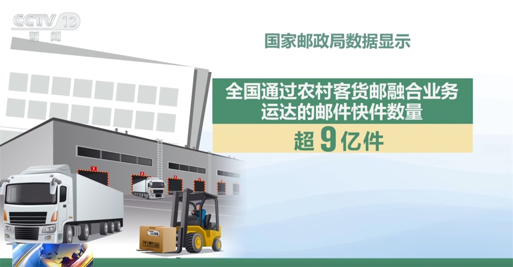 500亿件!透过“硬核”数据看“小包裹”折射中国经济澎湃活力 500亿件!透过“硬核”数据看“小包裹”折射中国经济澎湃活力