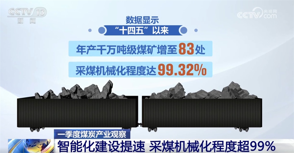 从一季度煤炭产业“成绩单”看变化 逐“绿”向“智”厚植高质量发展底色