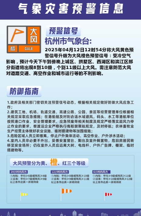 预警升级！8-10级大风，气温将暴跌至8℃！杭州人注意，非必要不外出