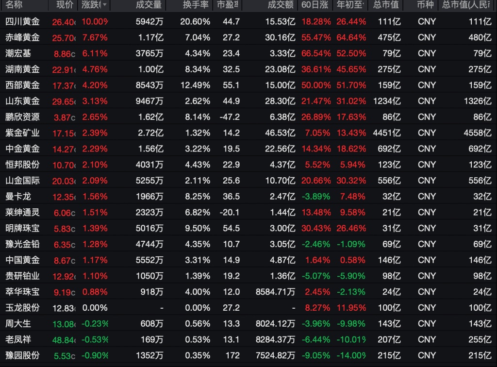 新高不断！金饰价格突破每克1000元，下一目标位是？