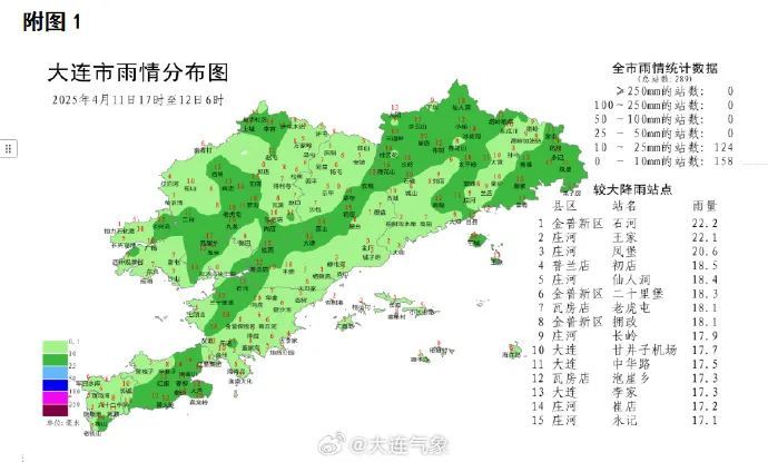 预警!预警!大连气象双预警齐发! 预警!预警!大连气象双预警齐发!