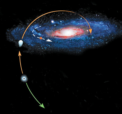 科普帖!黑洞是如何“长”大的? 科普帖!黑洞是如何“长”大的?