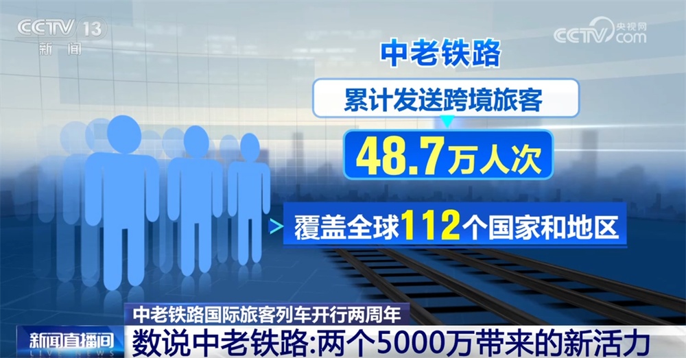 透过两个“5000万”看中老铁路开通运营两周年带来的新活力 透过两个“5000万”看中老铁路开通运营两周年带来的新活力