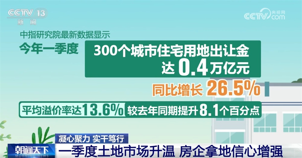 房地产市场“活跃度”不断提升 因城施策、精准施策助力行业回暖向好 房地产市场“活跃度”不断提升 因城施策、精准施策助力行业回暖向好