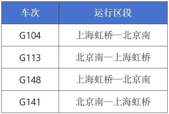 大风来袭！多条长江汽渡临时停航，经停江苏的部分列车停运
