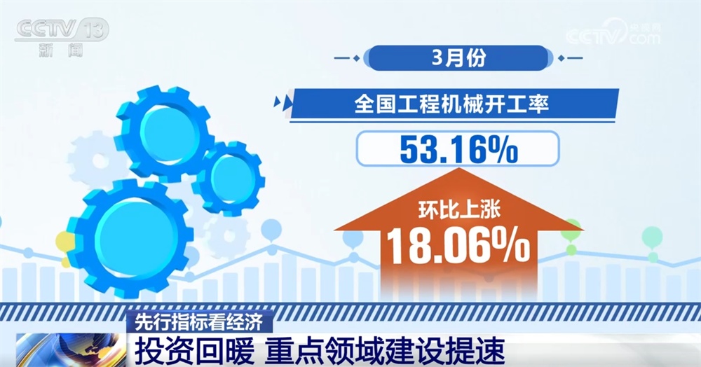从先行指标看一季度经济开局稳、成色足 多领域“春意盎然”跑出“加速度”