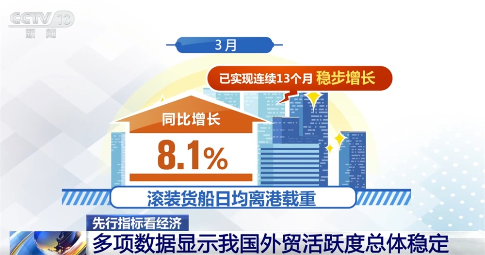 从先行指标看一季度经济开局稳、成色足 多领域“春意盎然”跑出“加速度”
