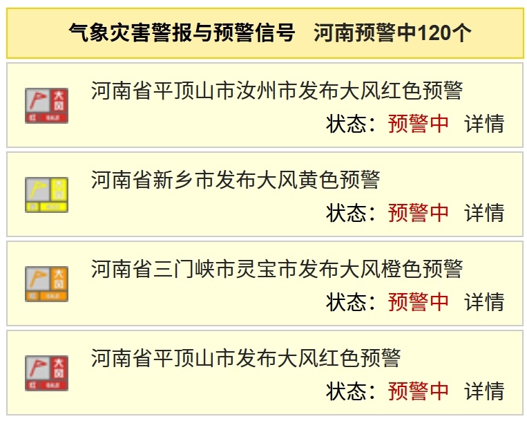 昨夜河南最大风力15级，今日强风仍将持续