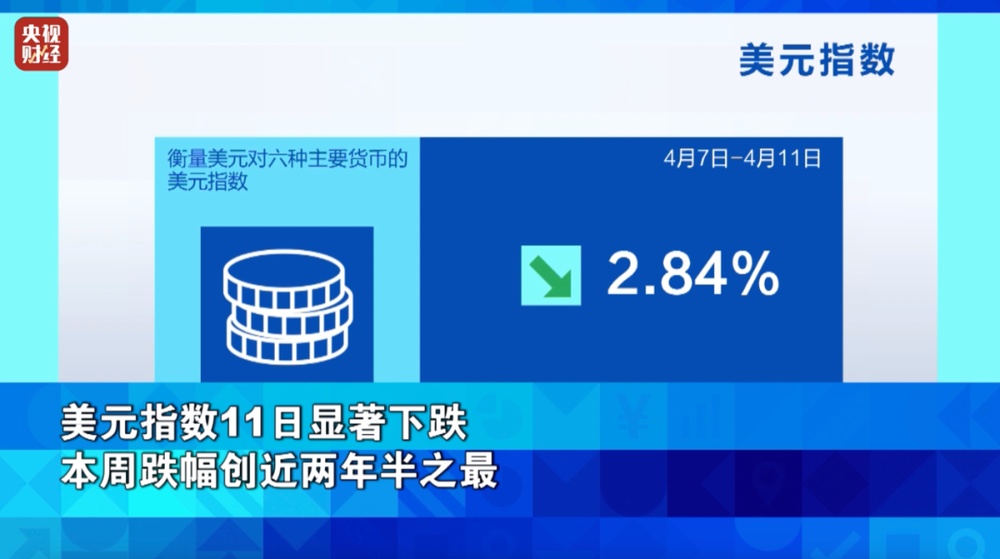 创纪录！金价，暴涨！