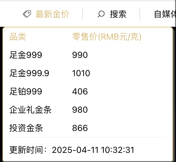 新高不断！金饰价格突破每克1000元，下一目标位是？