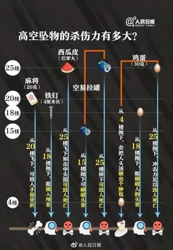 真“刑”！男子19楼扔外卖袋，警方：从严处罚！