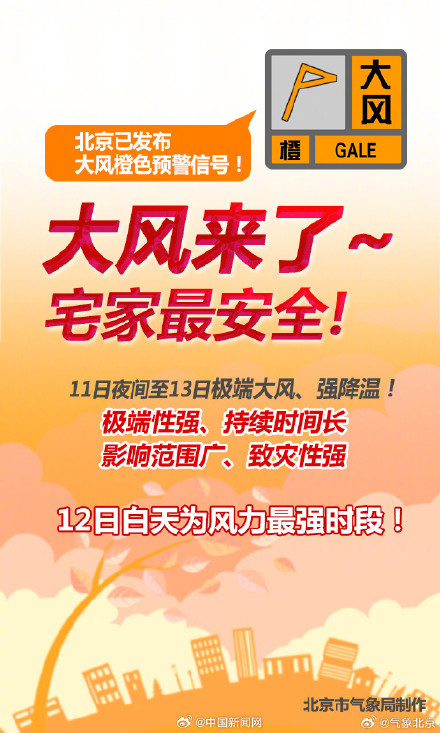 北京市最大阵风风速达14级 北京市最大阵风风速达14级