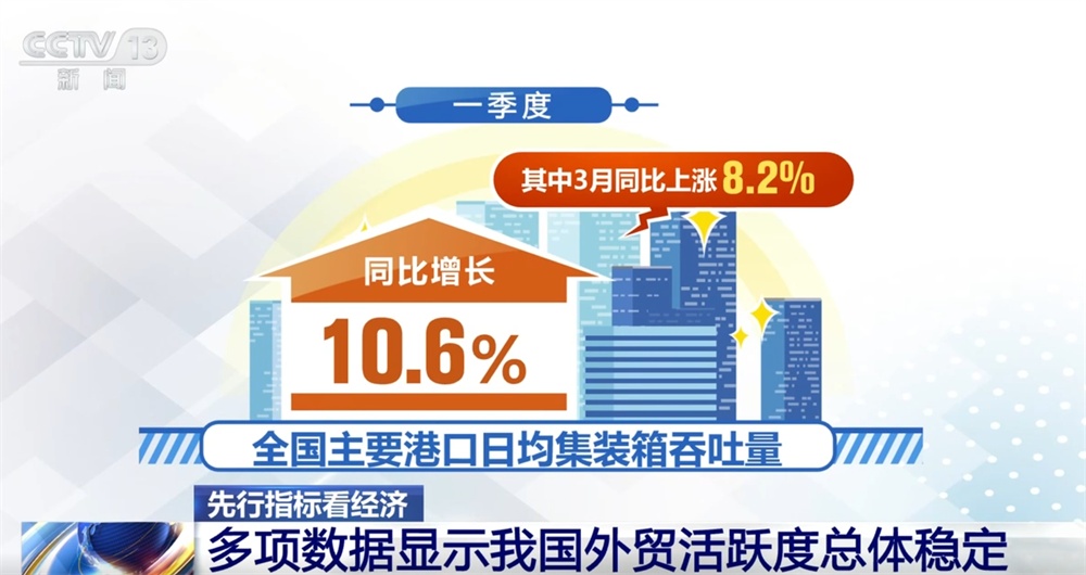 从先行指标看一季度经济开局稳、成色足 多领域“春意盎然”跑出“加速度”