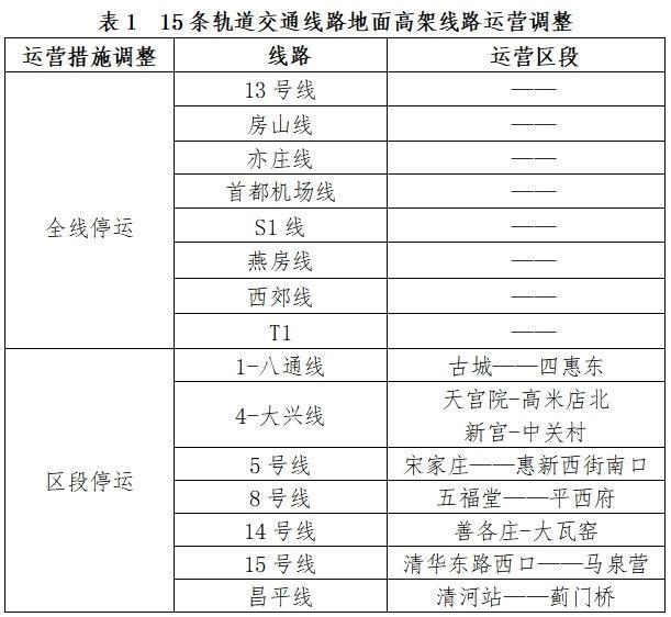 北京大风今天10时进入最强时段 部分交通停运、公园关闭 信息汇总→