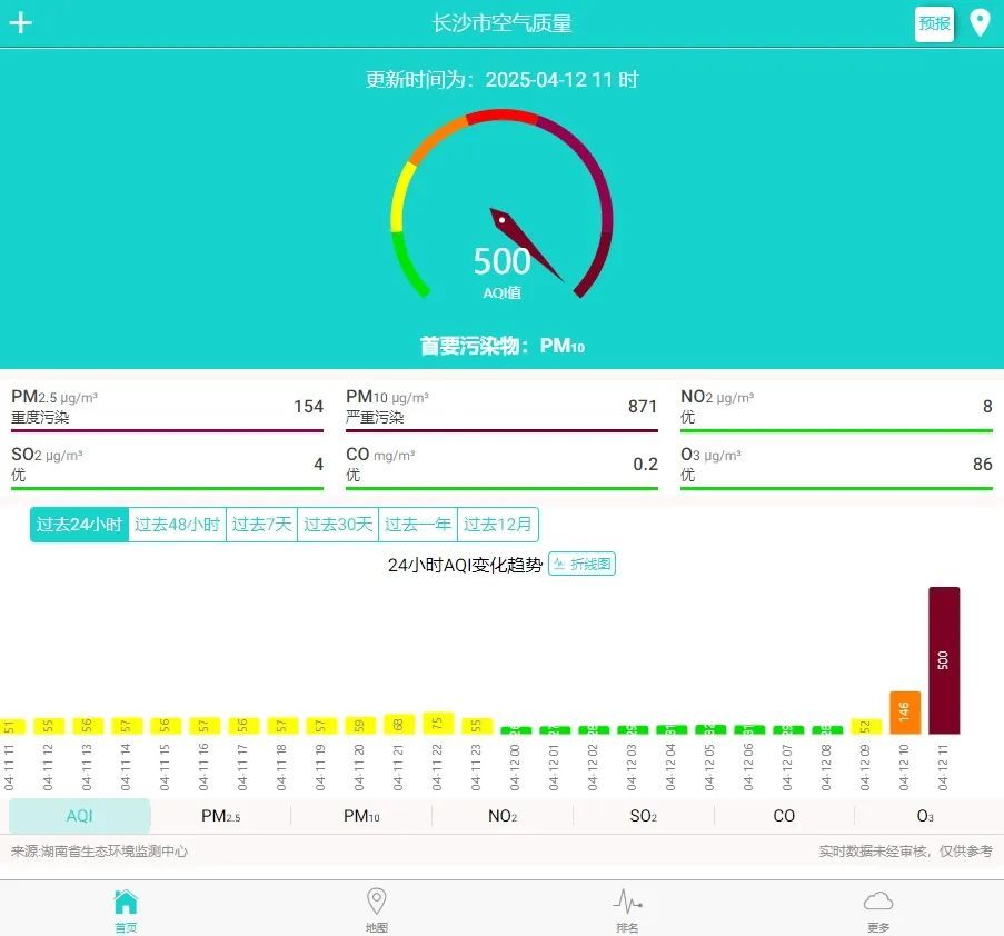 沙尘暴抵达湖南长沙？湖南生态环境监测中心：确有重度污染，但不是沙尘暴