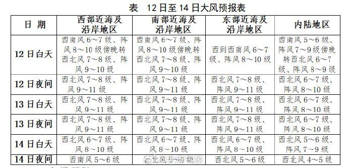 预警!预警!大连气象双预警齐发! 预警!预警!大连气象双预警齐发!