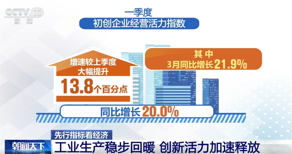 从先行指标看一季度经济开局稳、成色足 多领域“春意盎然”跑出“加速度”