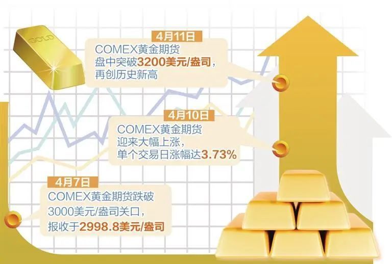 每克直逼1000元!大跌大涨如坐“过山车”!网友:买还是不买? 每克直逼1000元!大跌大涨如坐“过山车”!网友:买还是不买?