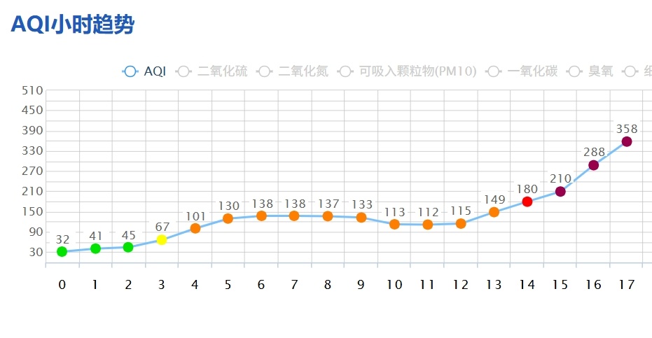 天空下着沙!四川这波沙尘啥时走?时间就在→ 天空下着沙!四川这波沙尘啥时走?时间就在→