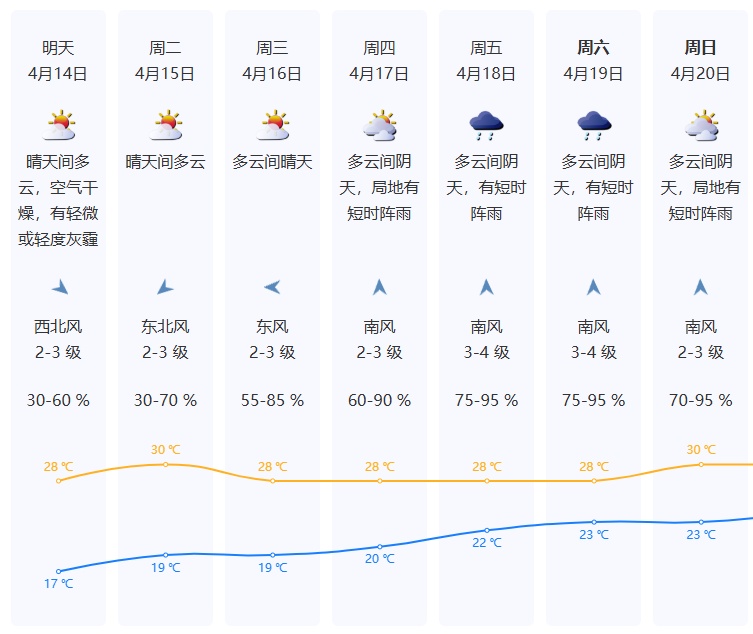 沙尘吹过来了!深圳出现中度污染!官方提醒:减少外出 沙尘吹过来了!深圳出现中度污染!官方提醒:减少外出