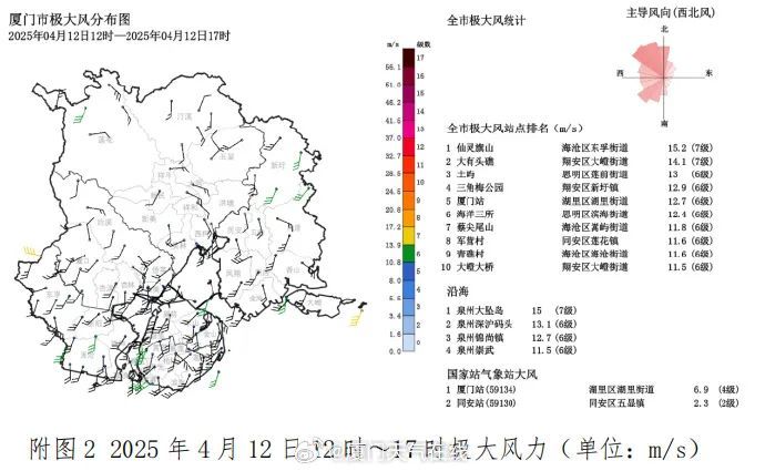 头皮发麻！又出现了！厦门人赶紧关窗！