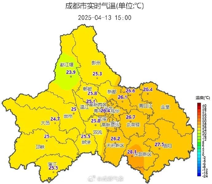 直冲34℃🥵！四川气温开启狂飙模式