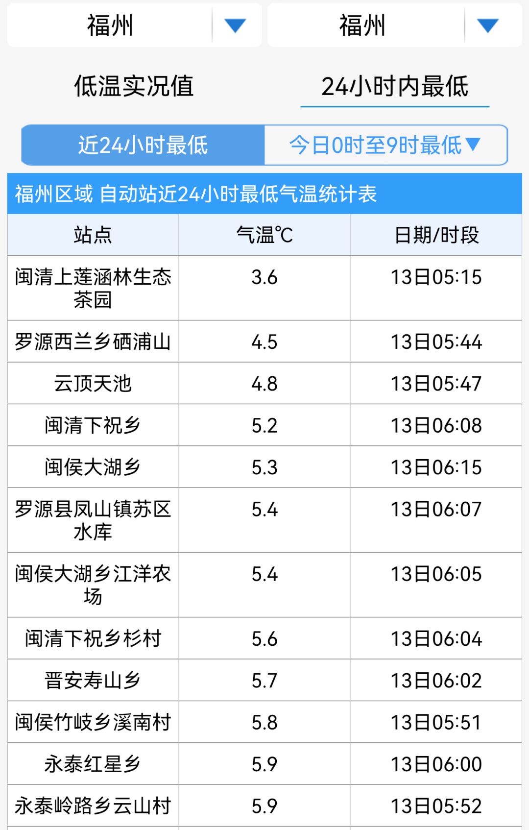 沙尘将进入福建 接下来福州...... 沙尘将进入福建 接下来福州......