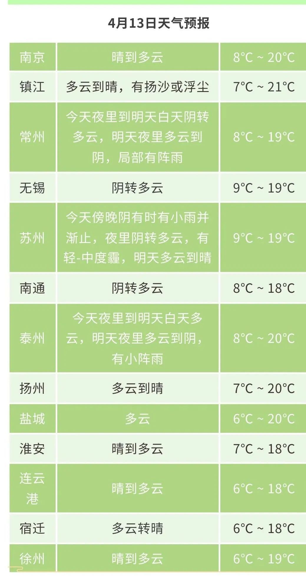 江苏气象发布:冷空气+气旋!阵风9级 江苏气象发布:冷空气+气旋!阵风9级