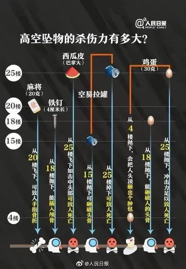男子将豆腐脑从27楼抛下!警方:行拘6日! 男子将豆腐脑从27楼抛下!警方:行拘6日!