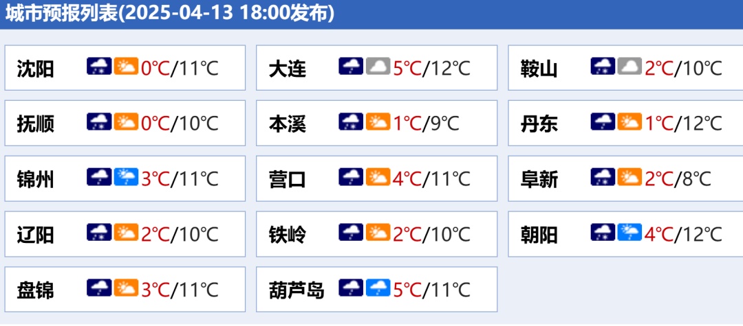 最新预警！今晚沈阳还有雪！明早跌至0℃，这雨啥时候停→
