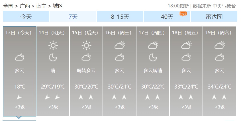罕见！浮尘吹到广西了！未来几天最高气温→