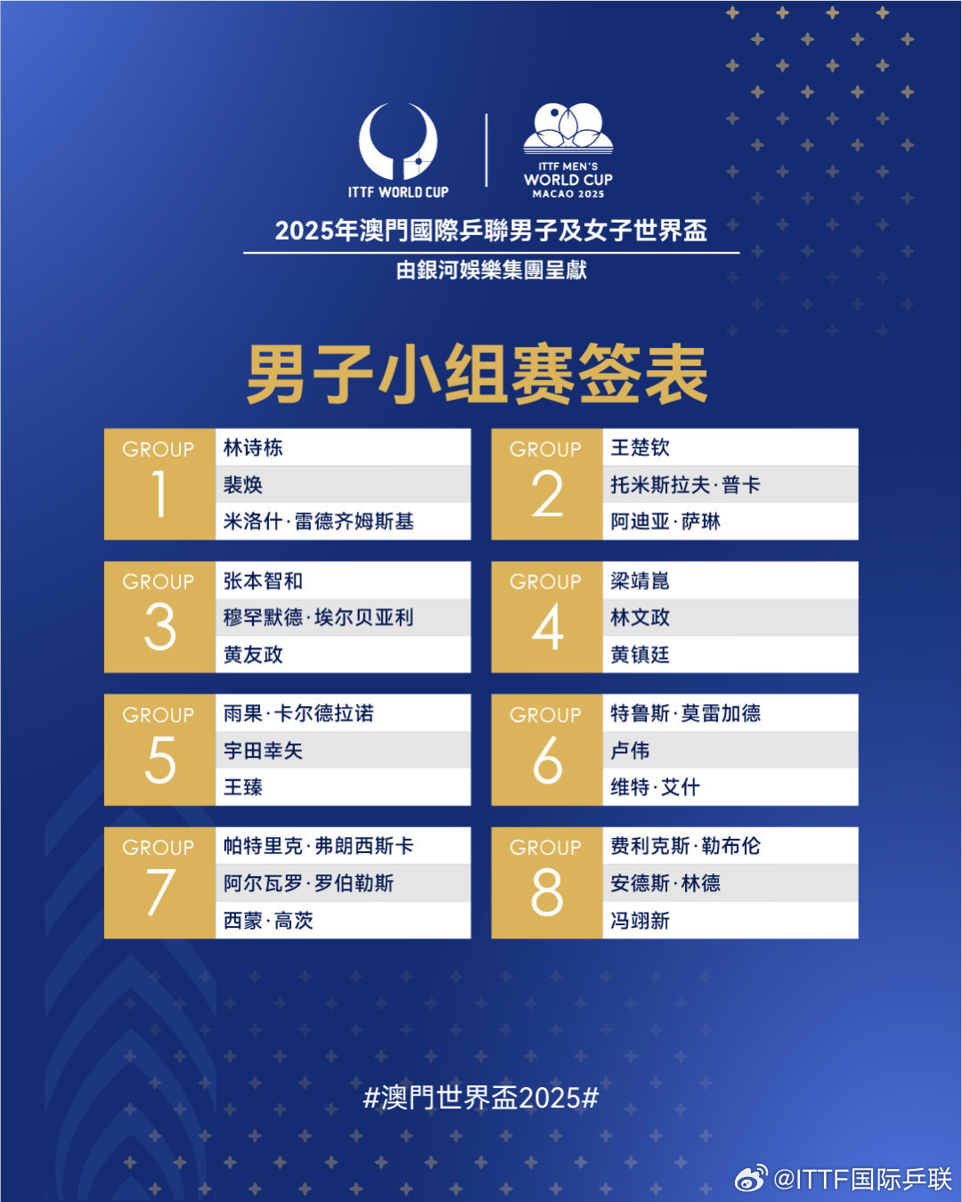 2025澳门国际乒联男子世界杯小组赛签表出炉