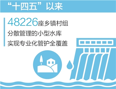 我国水库安全状况持续提升