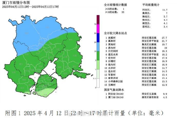 头皮发麻！又出现了！厦门人赶紧关窗！