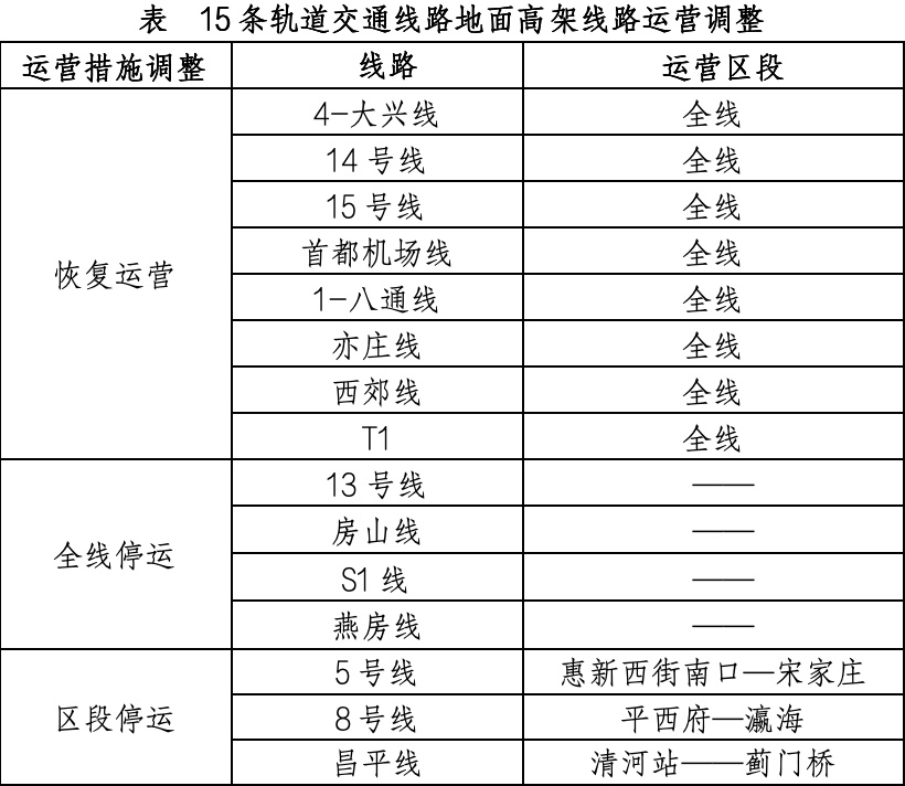 因大风停运的北京部分地铁公交恢复运营