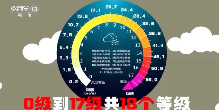 大风是怎么形成的