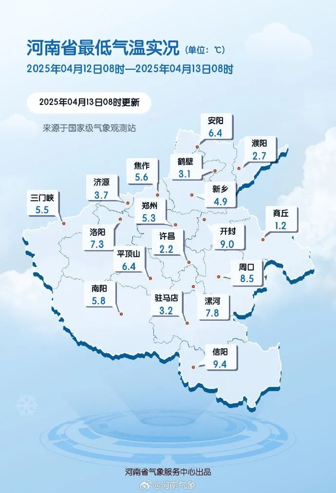 河南今日大风+沙尘持续，68个大风预警信号生效中