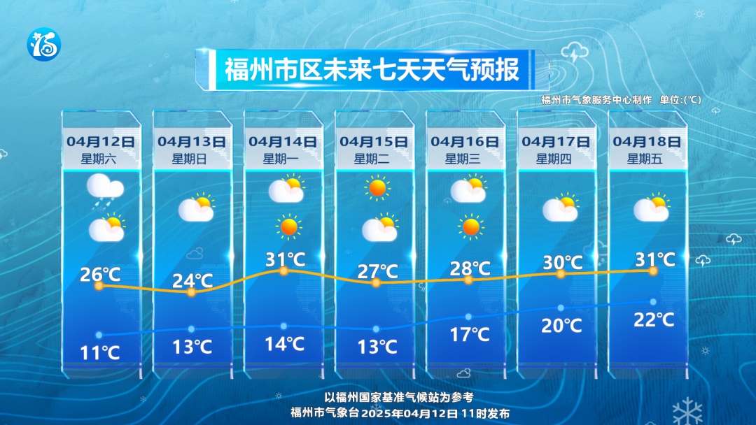 沙尘将进入福建 接下来福州...... 沙尘将进入福建 接下来福州......