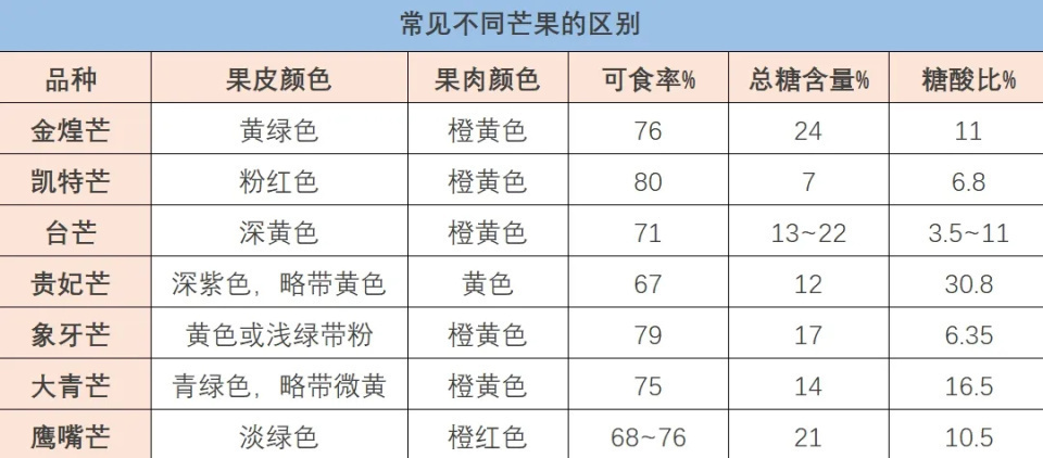这种水果现在吃正好!胡萝卜素比菠萝多,热量比苹果还低 这种水果现在吃正好!胡萝卜素比菠萝多,热量比苹果还低