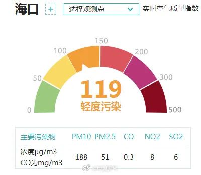 上海最新明确：风继续吹！下周气温起飞，又将站上30℃…沙尘罕见到达华南，竟然吹到了海南岛