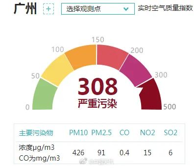 上海最新明确：风继续吹！下周气温起飞，又将站上30℃…沙尘罕见到达华南，竟然吹到了海南岛