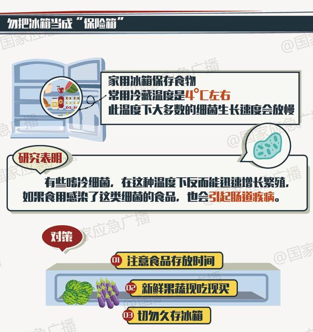 一碗剩米饭，吃进ICU！这种毒素126℃加热90分钟才能去除
