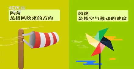 大风是怎么形成的