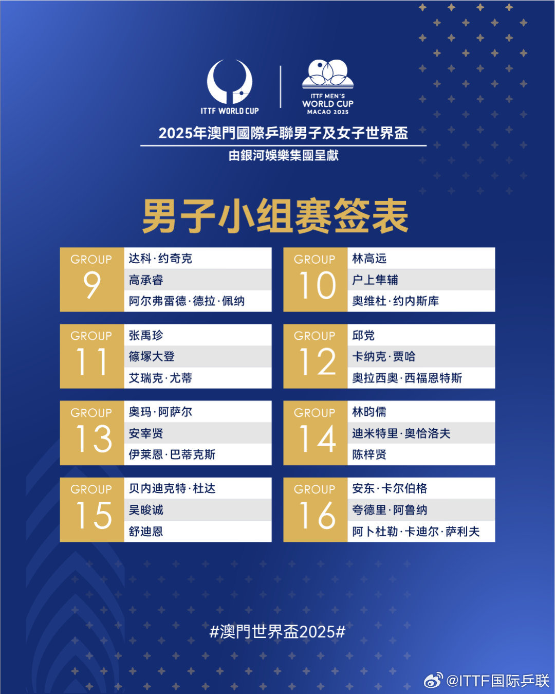 2025澳门国际乒联男子世界杯小组赛签表出炉