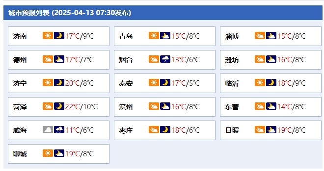 局部12级！大风仍在吹！何时结束？山东最新天气预报→
